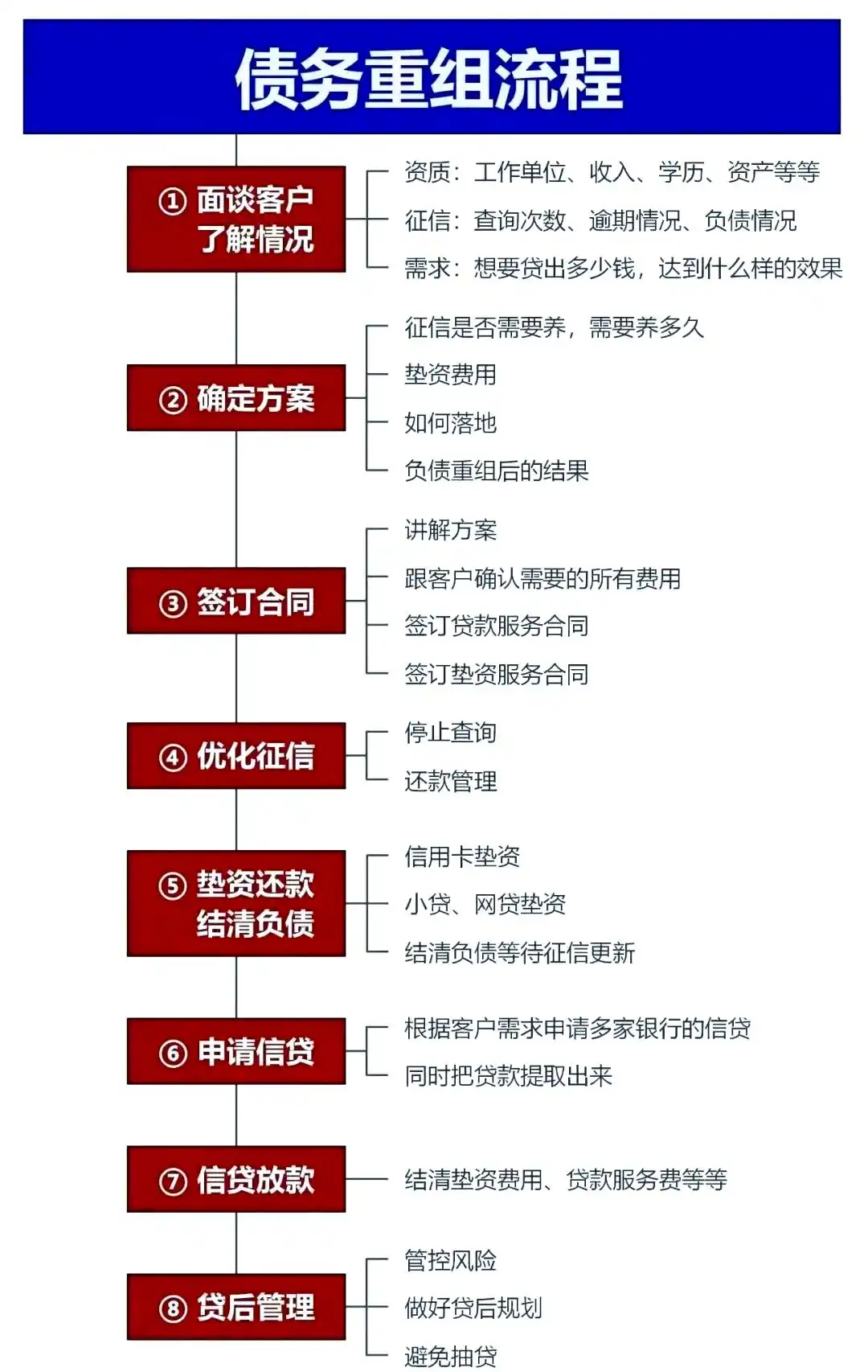 在高青，中小企业也可以债务重组吗？